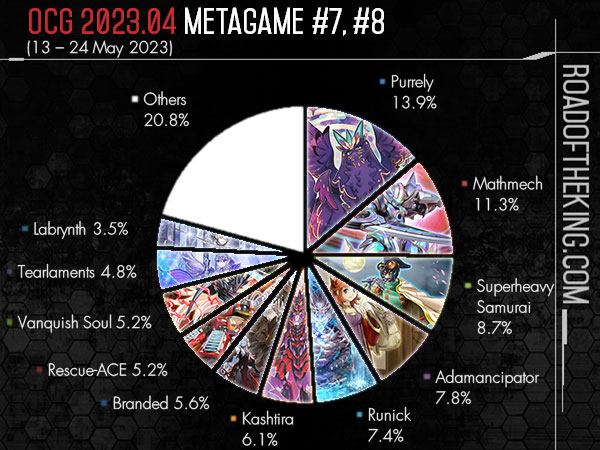 The Metagame Hype Continues! Yu-Gi-Oh! Market Watch August 29, 2023 