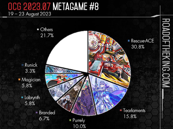 Insects? O_o  TCG Metagame Breakdown (AUGUST 2021) 