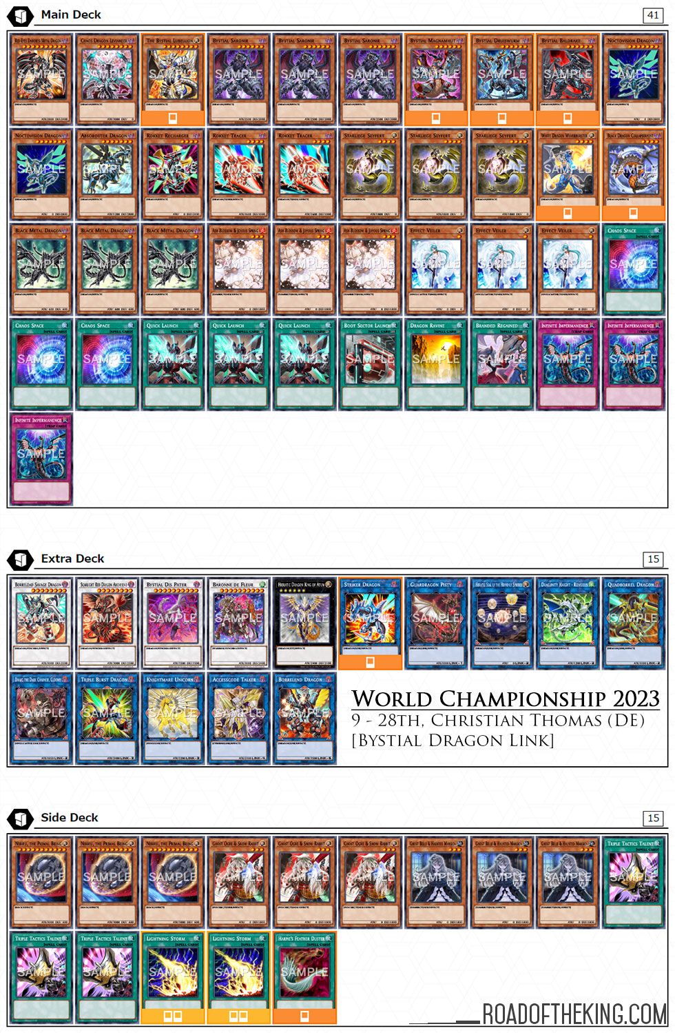 Yu-Gi-Oh! World Championship 2023 viewership statistics.